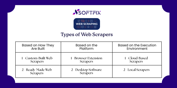 types of web scrapers