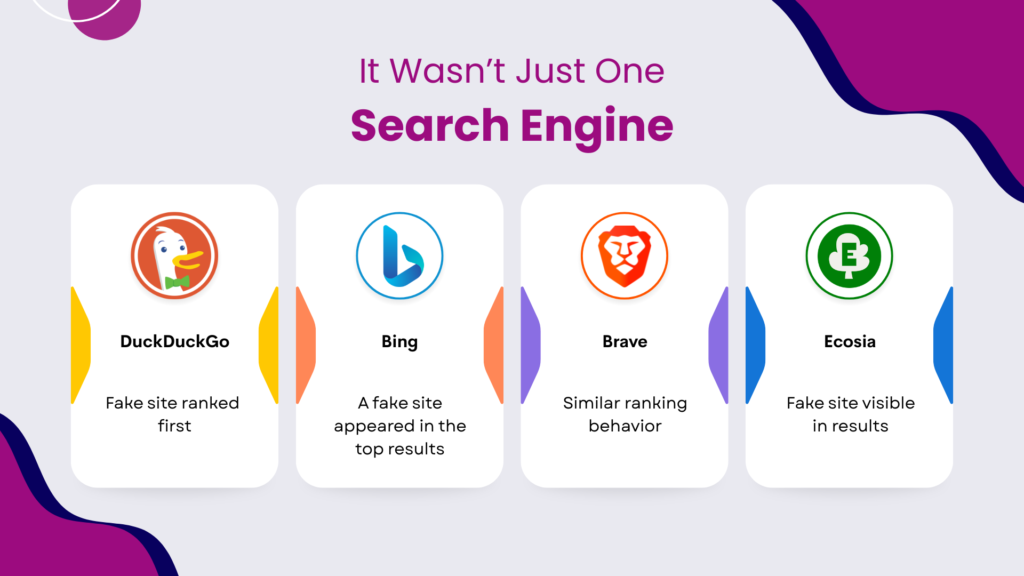 It Wasn’t Just One Search Engine